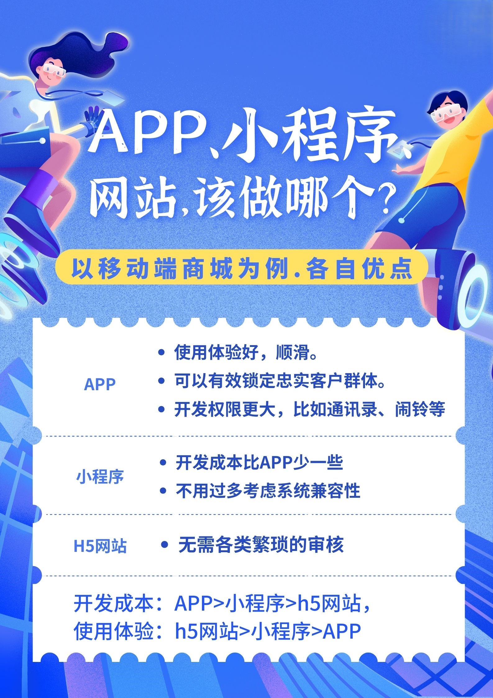 快递类小程序